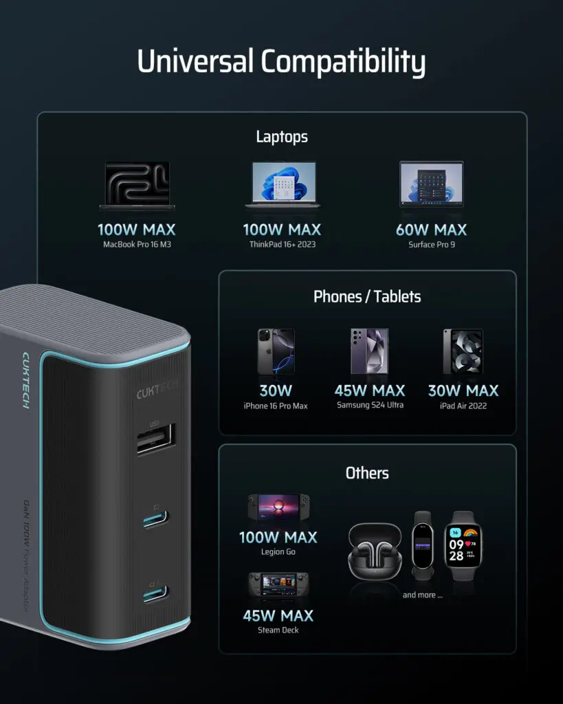 Încărcător Cuktech 2C1A Quick Charge 100W, 2 x USB Type-C, 1 x USB, cablu USB Type-C 1m, negru