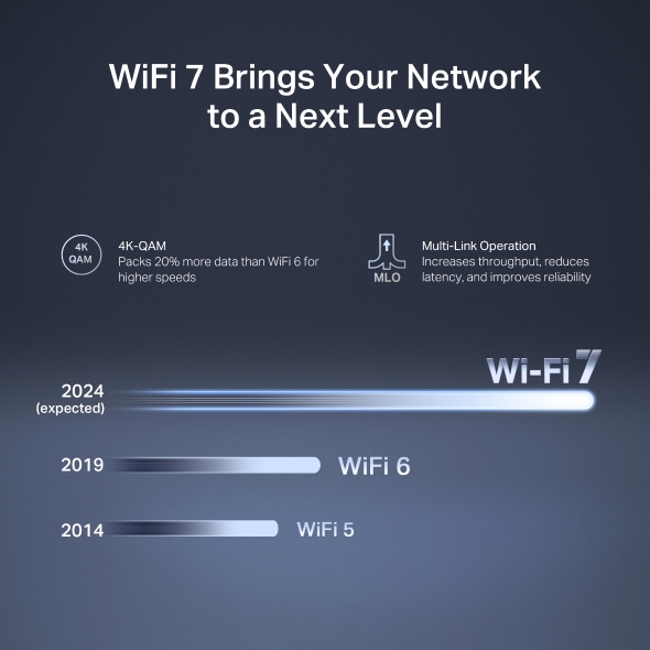 Router Wireless Mercusys MR27BE, BE3600, Dual-Band, Wi-Fi 7, MLO , 2x porturi 2.5Gbps + 2 x porturi 1Gbps, compatibil EasyMesh 4 Router Wireless Mercusys MR27BE, BE3600, Dual-Band, Wi-Fi 7, MLO , 2x porturi 2.5Gbps + 2 x porturi 1Gbps, compatibil EasyMesh - imagine 4