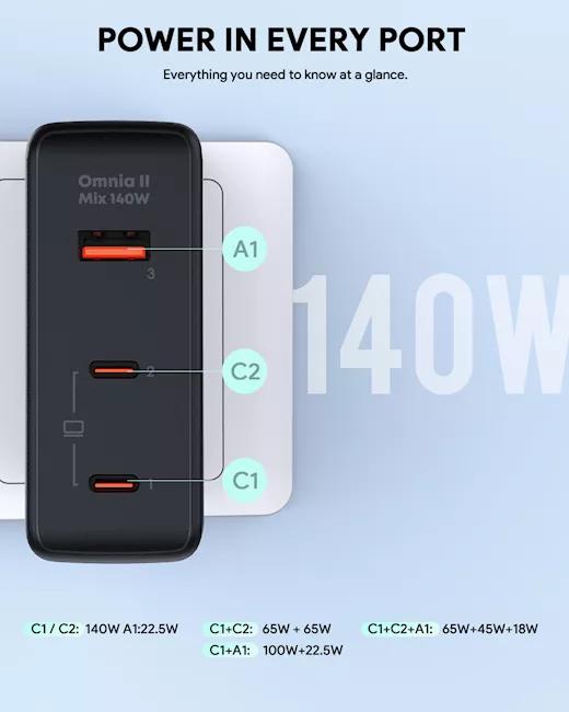 Alimentator retea Aukey, PA-B7O BK, 140W, fast charge, 2 x USB-C, 1 x USB-A, negru 2 Alimentator retea Aukey, PA-B7O BK, 140W, fast charge, 2 x USB-C, 1 x USB-A, negru - imagine 2