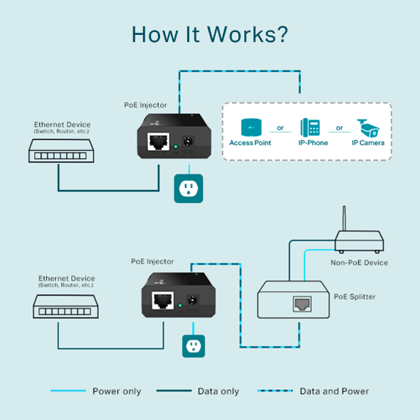 PoE Injector TP-LINK TL-PoE150S 3 PoE Injector TP-LINK TL-PoE150S - imagine 3