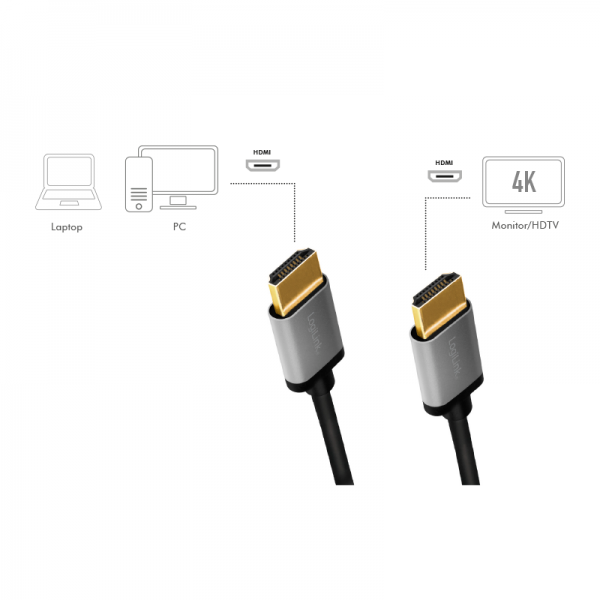 Cablu HDMI, LogiLink, 2.0 m 3 Cablu HDMI, LogiLink, 2.0 m - imagine 3