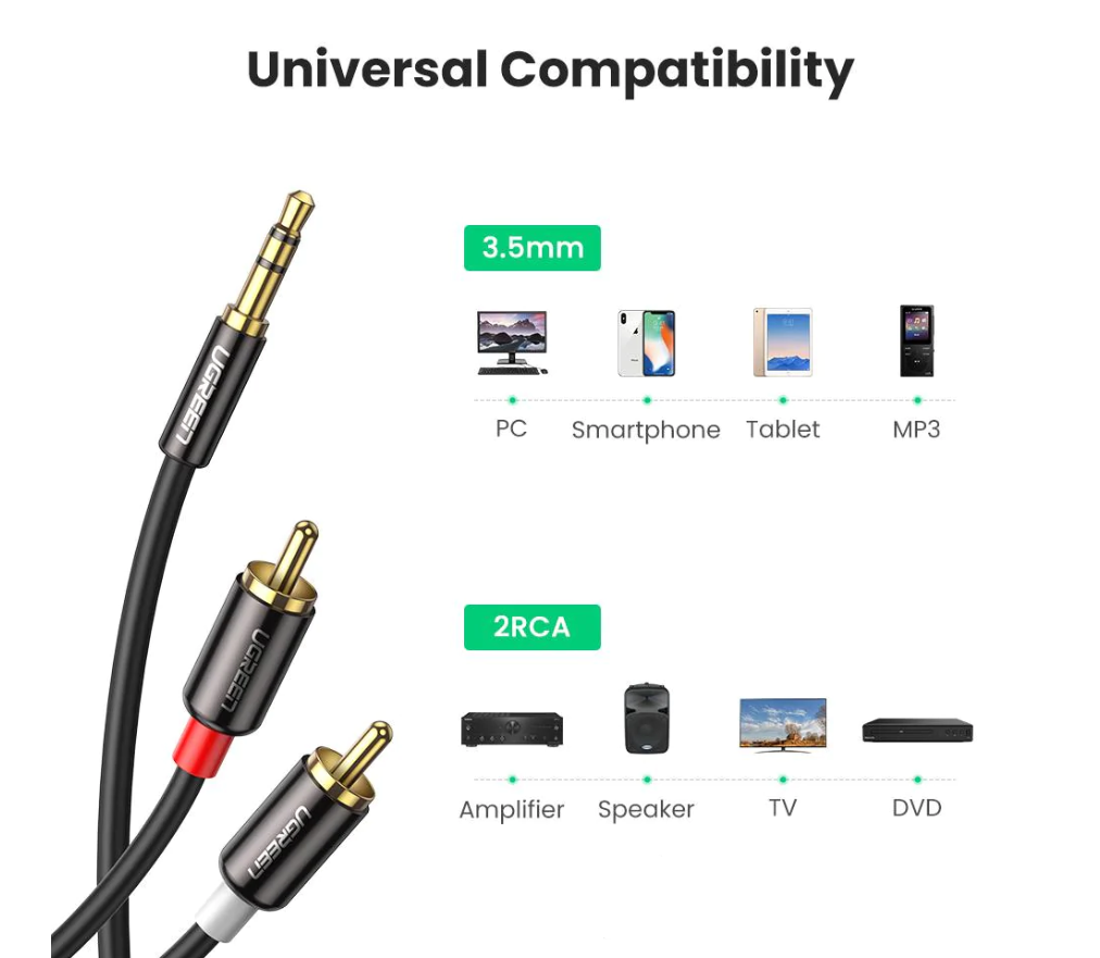 Cablu audio UGREEN AV116 10590, tata jack 3.5 mm la 2x tata RCA, 3m, Negru 2 Cablu audio UGREEN AV116 10590, tata jack 3.5 mm la 2x tata RCA, 3m, Negru - imagine 2