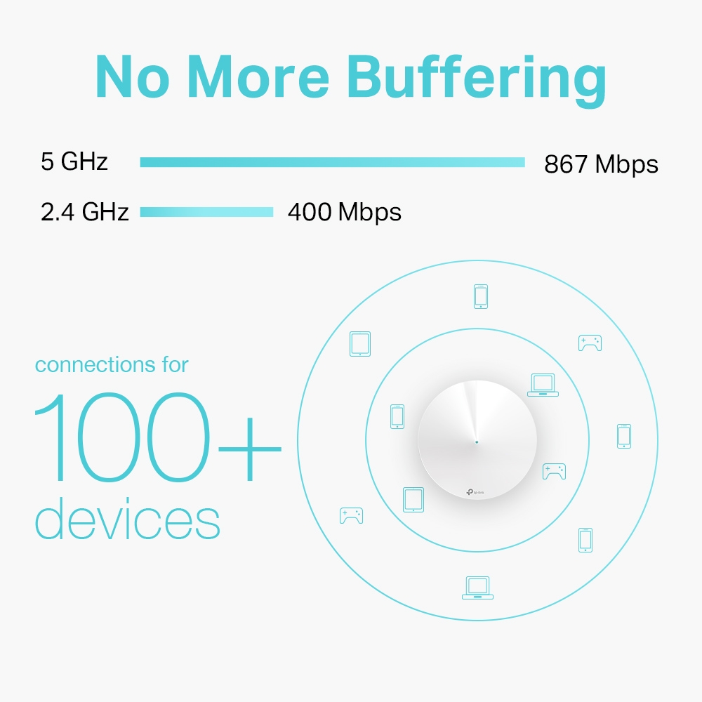 Sistem Mesh Wireless TP-LINK Deco M5(1-pack) AC1300 Gigabit 4 Sistem Mesh Wireless TP-LINK Deco M5(1-pack) AC1300 Gigabit - imagine 4