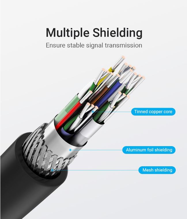Cablu HDMI unghi drept, 270 grade,3 metri, Vention 3 Cablu HDMI unghi drept, 270 grade,3 metri, Vention - imagine 3