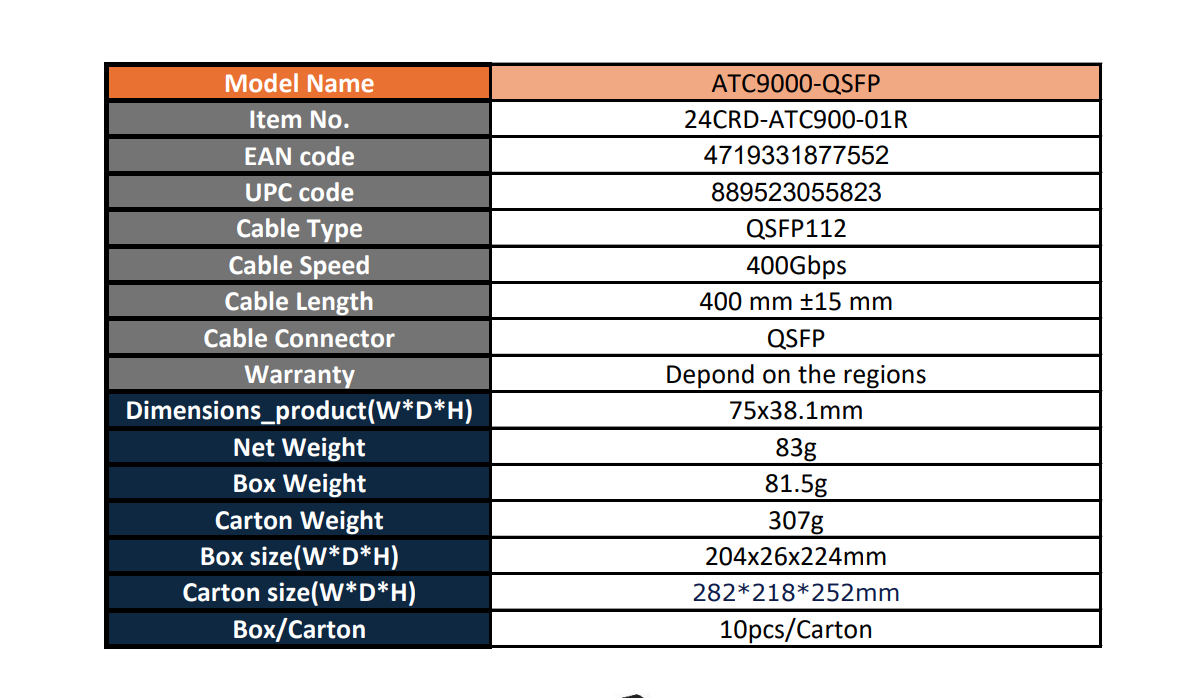 GIGABYTE Cable Type SFP112 400Gbps Speed 2 GIGABYTE Cable Type SFP112 400Gbps Speed - imagine 2