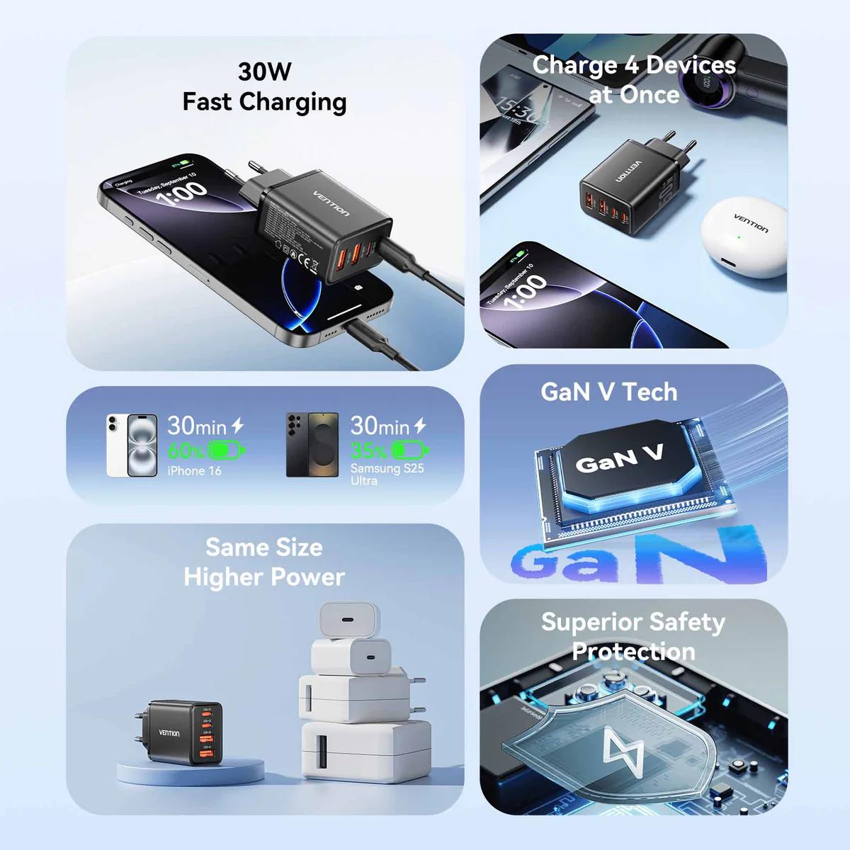 Alimentator retea Vention, 30W, 2 x USB-C (30W/20W), 2 x USB-A (18W/18W), GaN, Fast Charge, negru, "FCHB0-EU" (timbru verde 0.08 lei) -6922794793156 - imagine 3