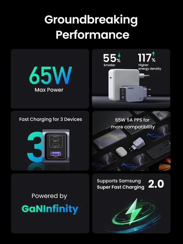 INCARCATOR retea Ugreen GaN Nexode "X755" Quick Charge 65W, 2 x USB Type-C, 1 x USB, include cablu USB Type-C la USB Type-C 1.5m, gri "25871" (timbru verde 0.18 lei) - imagine 5