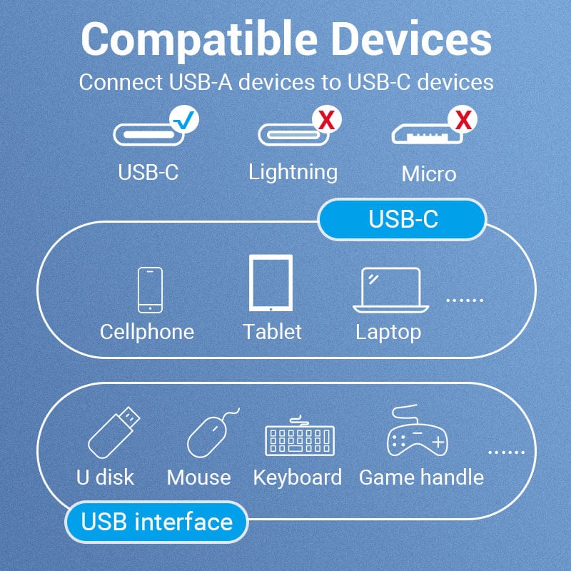 Adaptor USB Vention, OTG, USB-C (T) la USB 3.1 gen 1(M), 5Gbps, 0.15m, PVC, negru, "CCVBB" (timbru verde 0.08 lei) -6922794749412 - imagine 3