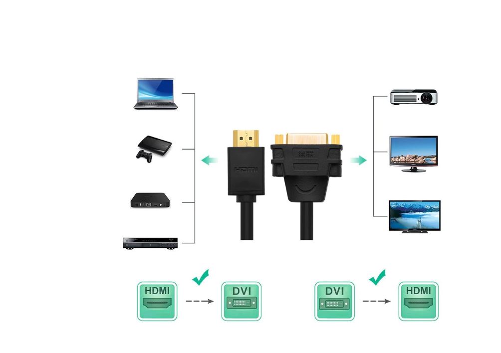 CABLU video Ugreen, HDMI (T) la DVI (M), rezolutie maxima FHD (1920 x 1080), conectori auriti, 0.2m, negru "20136" (timbru verde 0.8 lei)) - 6957303821365 - imagine 3