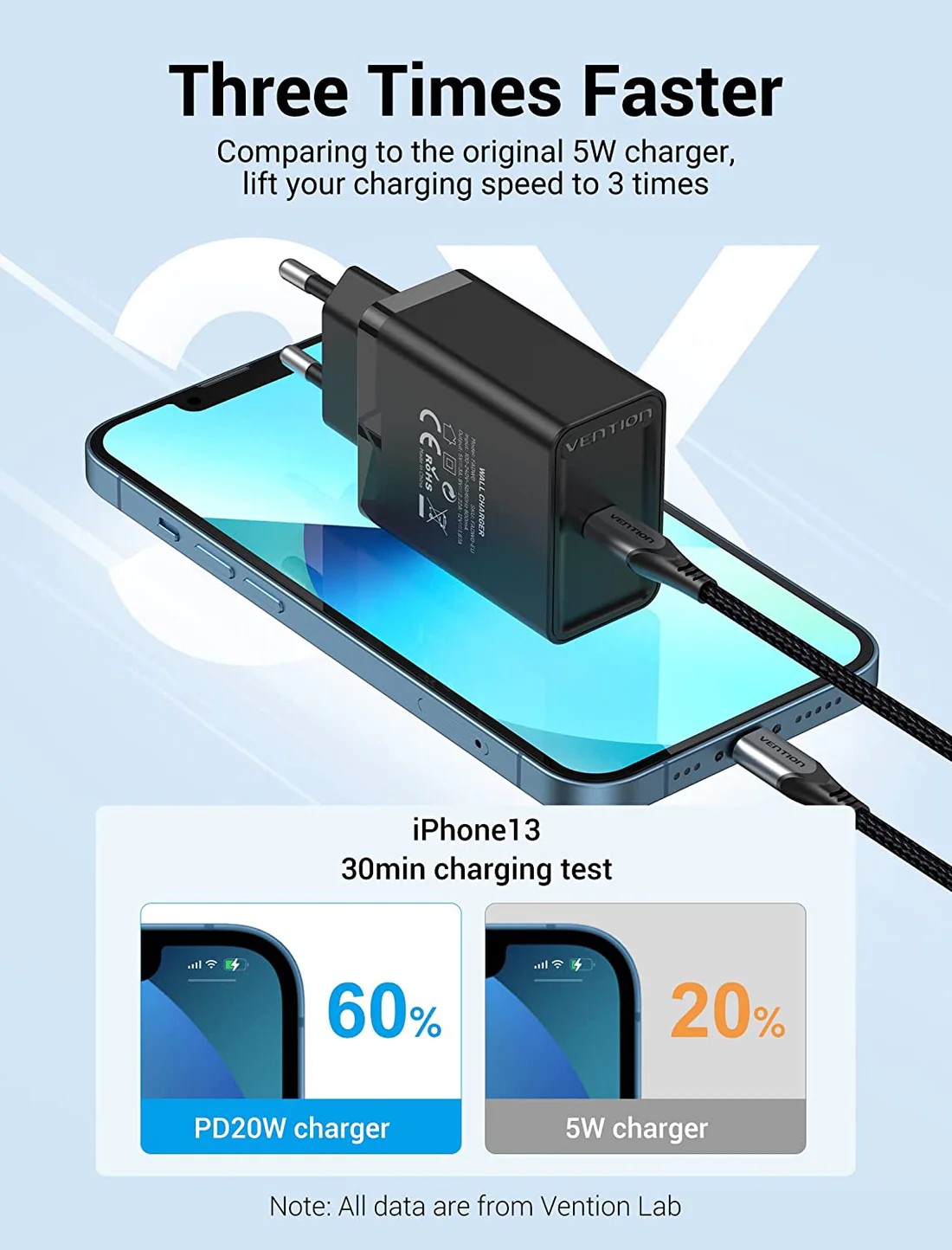 ALIMENTATOR SmartPhone la 220V Vention 1-port USB-C Wall Charger(20W) EU-Plug Black, "FADB0-EU" (timbru verde 0.18 lei) - imagine 4