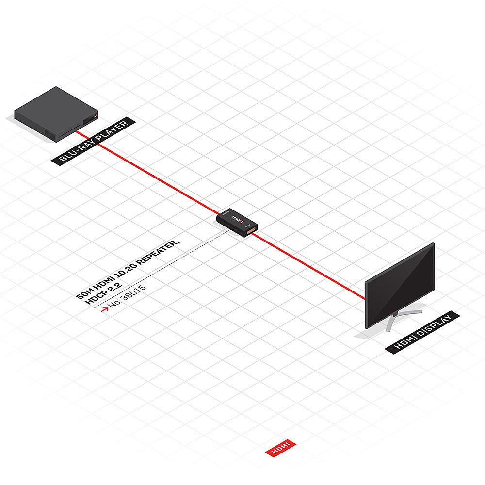 Lindy 50m HDMI 2.0 10.2G Repeater - imagine 8