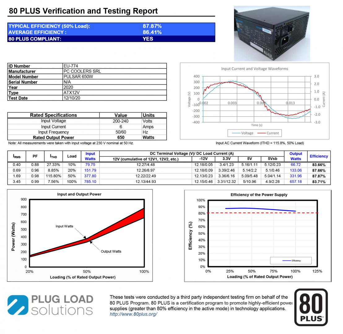 Sursa Aqirys Pulsar 650W 80+ White cert 5 Sursa Aqirys Pulsar 650W 80+ White cert - imagine 5