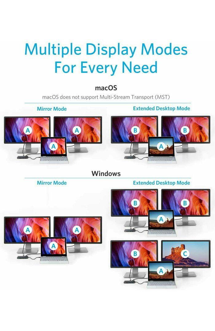 Dock Anker 553 USB-C 8-in-1 gri - imagine 3