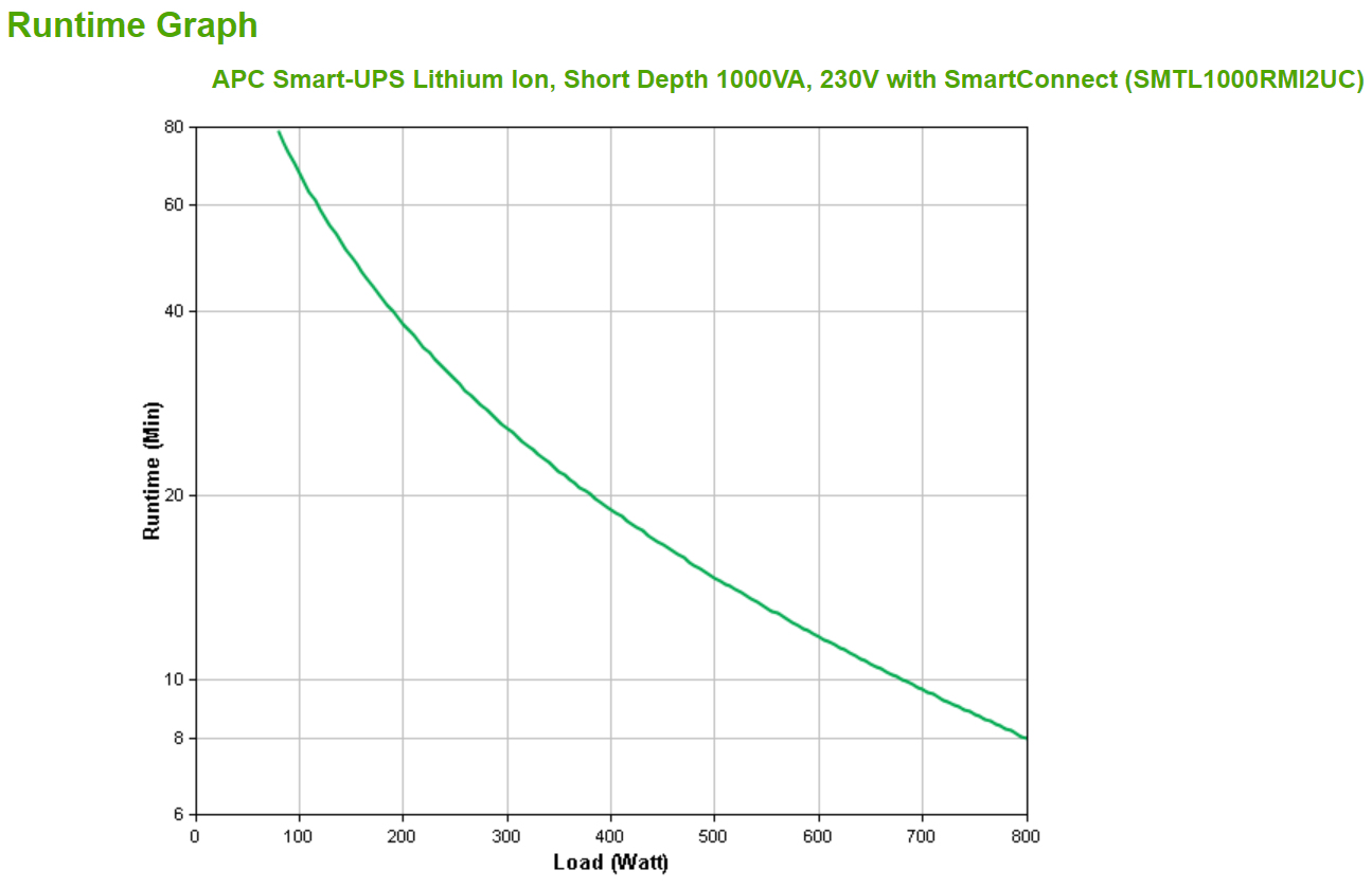 UPS SMART 1000VA 2U 230V/SMTL1000RMI2UC APC "SMTL1000RMI2UC" (timbru verde 11 lei) - imagine 3